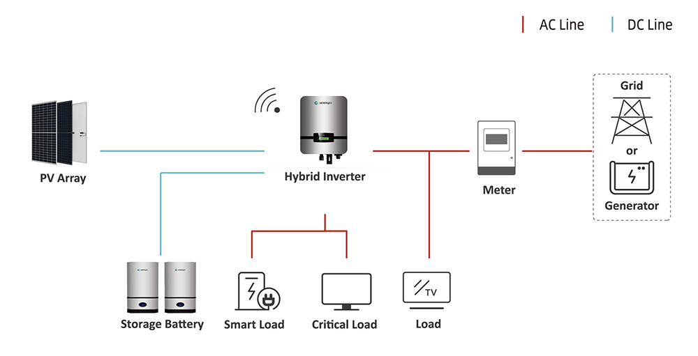 Home Solar Power System